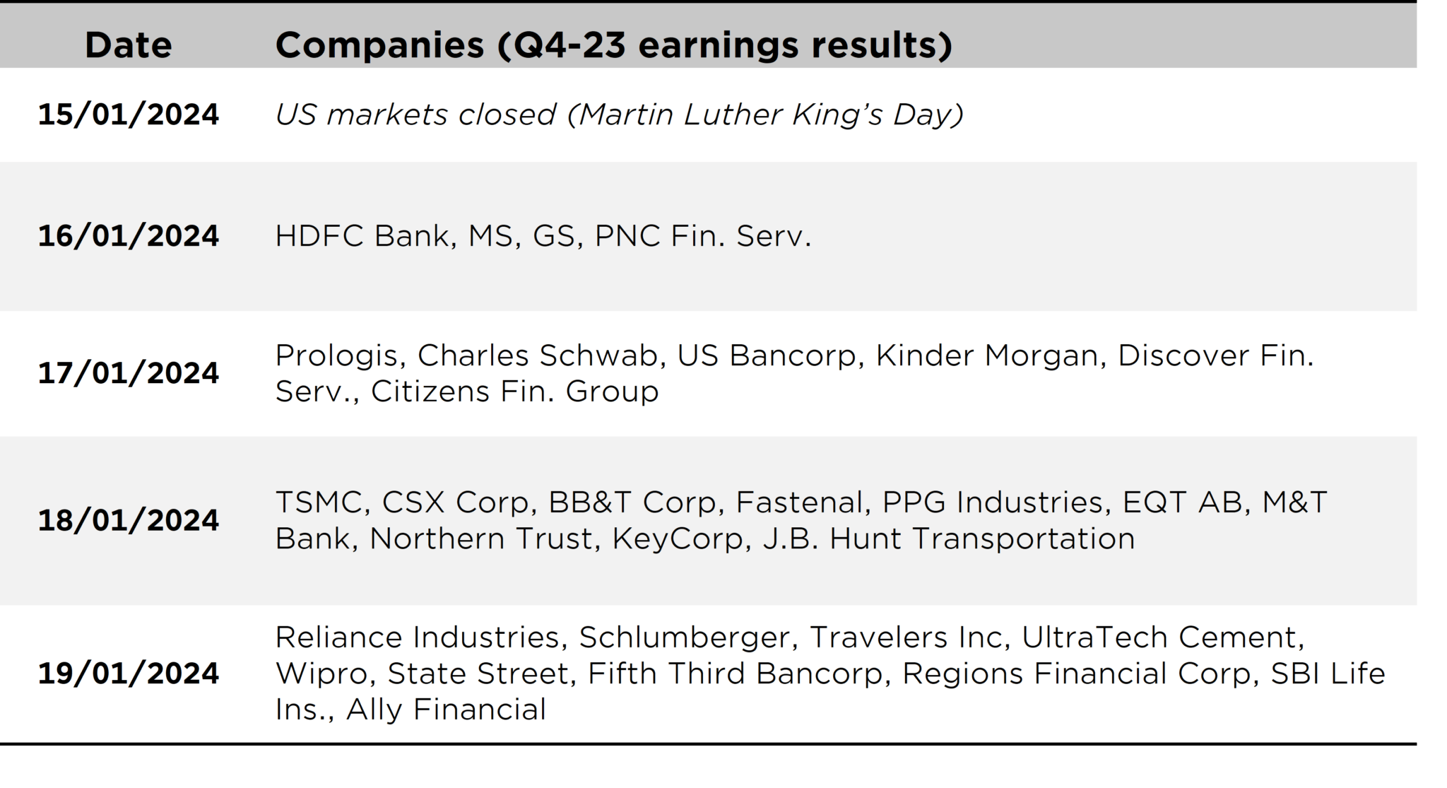 10 predictions for 2024 (part 2) still trading in fat and flat range