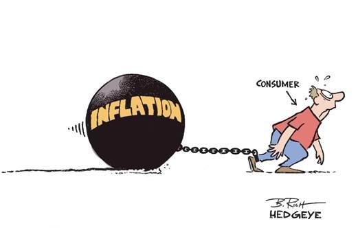 Inflation, Purchasing Power, and Affordability — A Market Note